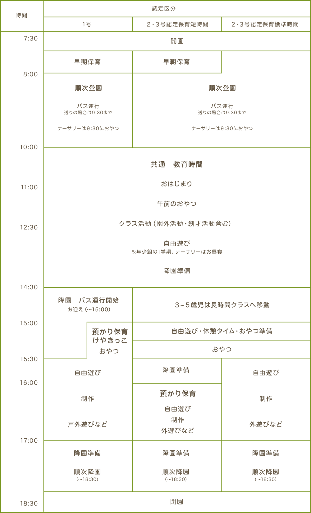 矢上幼稚園の1日